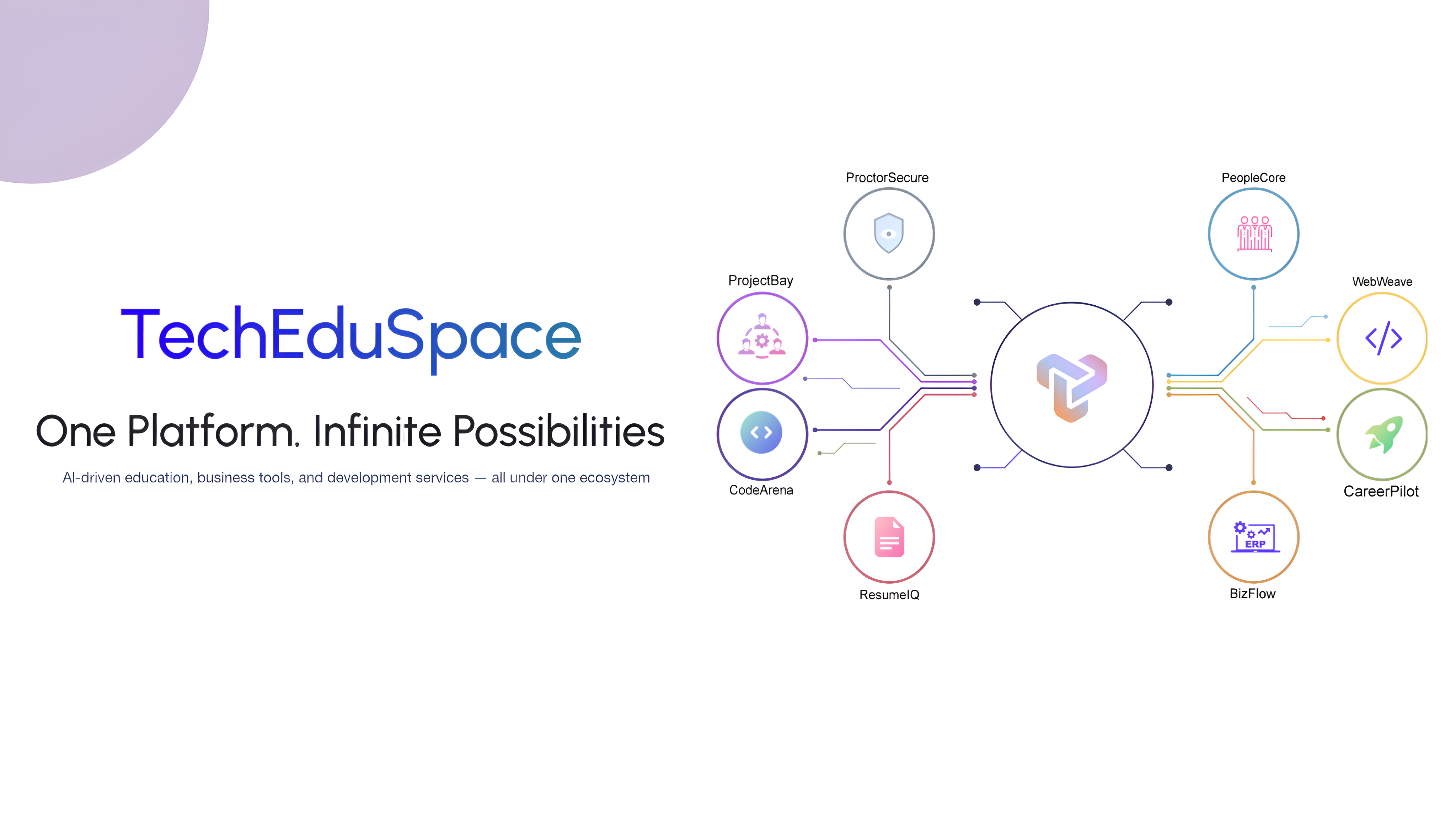techeduspace