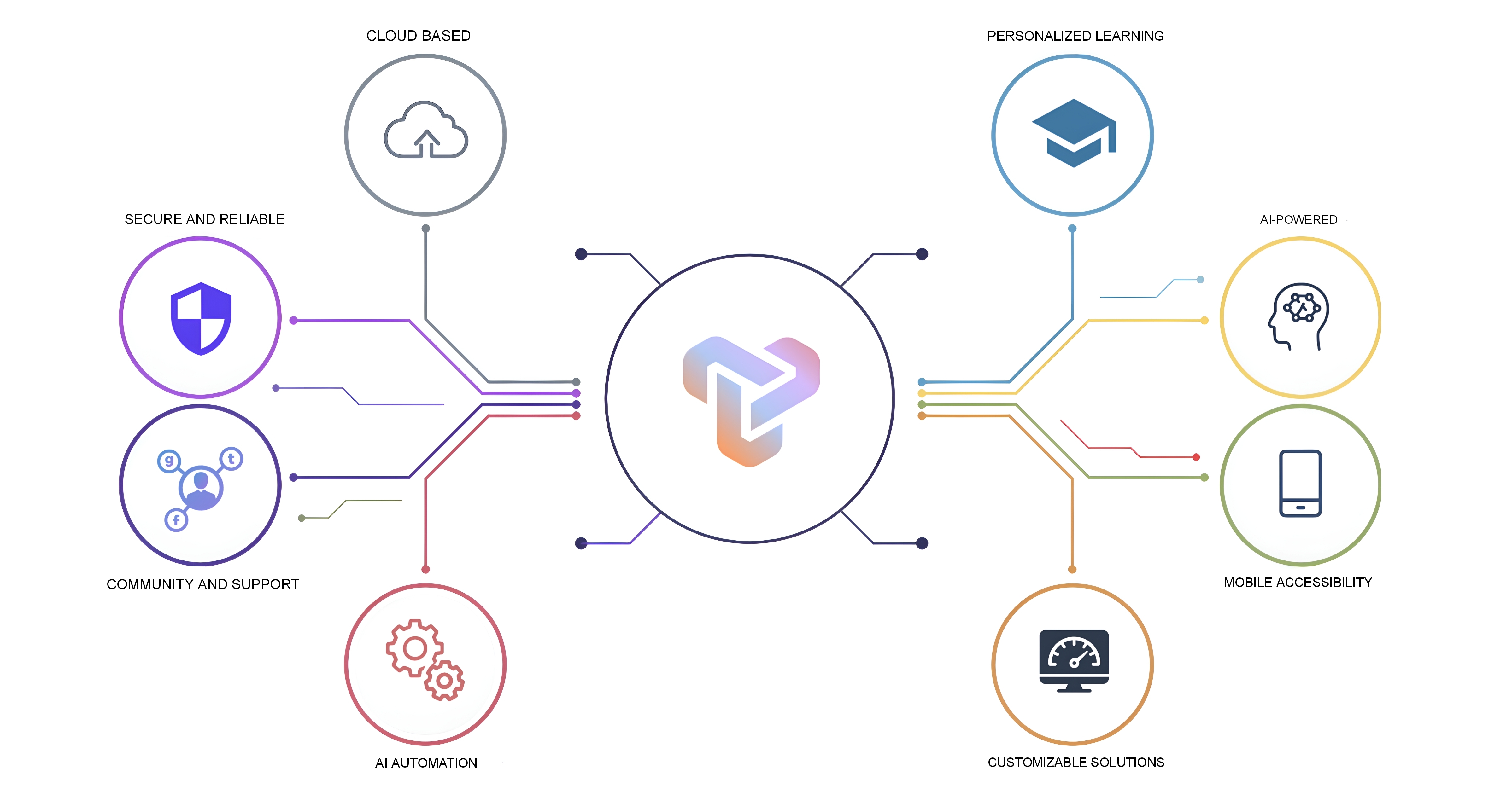 TechEduSpace Ecosystem